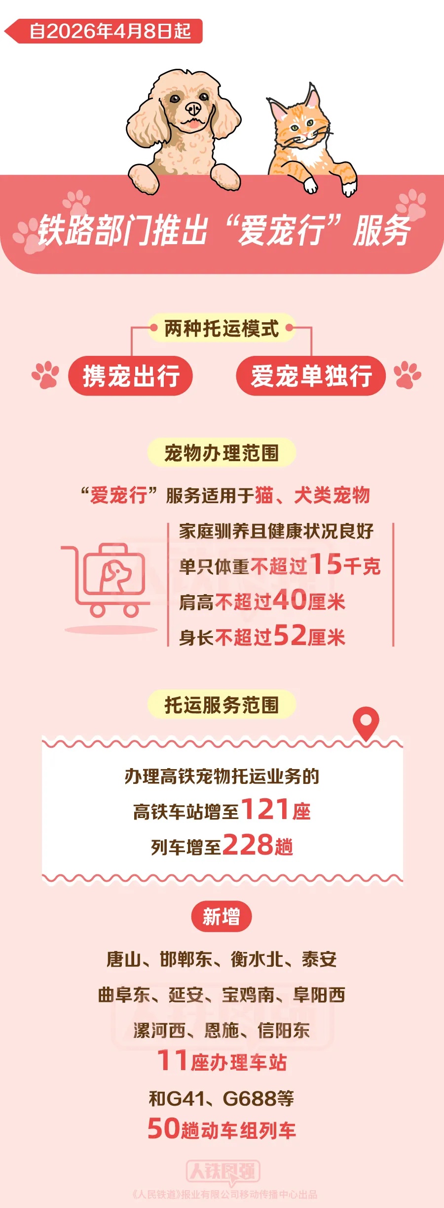 带宠物坐高铁更轻松！“爱宠行”服务今起实行