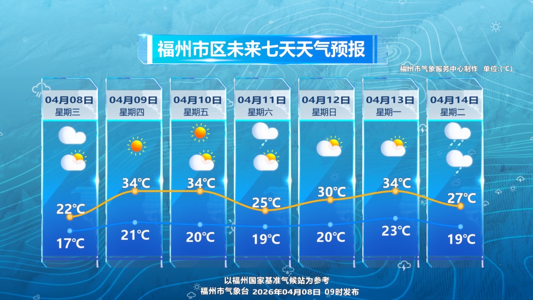 今年以来“最强回南天”即将抵达!福州气温将迎来“大跳涨” 今年以来“最强回南天”即将抵达!福州气温将迎来“大跳涨”