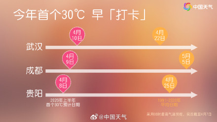 ️️短袖出场！南方多地夏日快闪