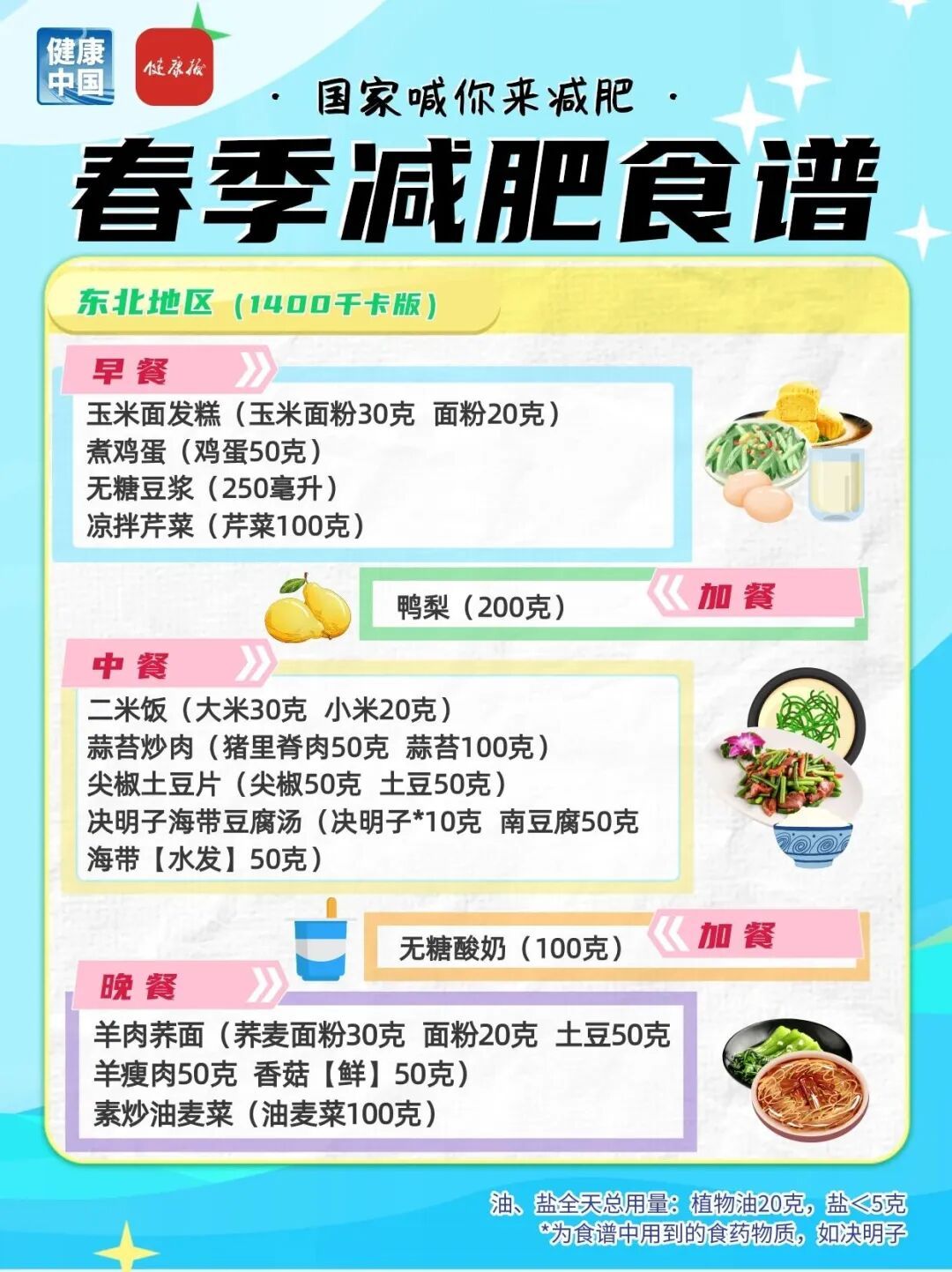 国家出手教减肥了 这份春季食谱请收好 国家出手教减肥了 这份春季食谱请收好