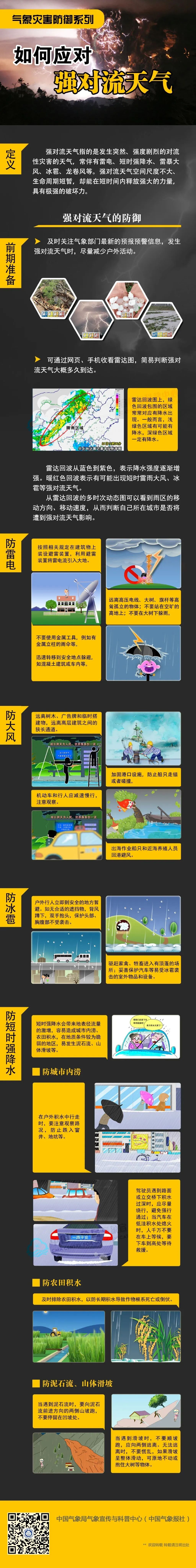 强对流天气黄色预警生效中！主要影响时段为午后至夜间，注意防范！