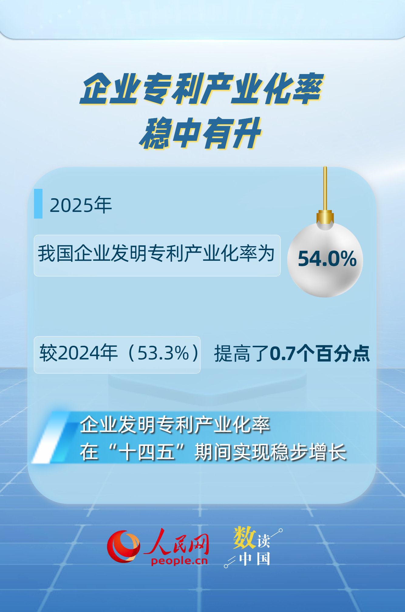 54%！我国企业发明专利产业化率实现稳步增长