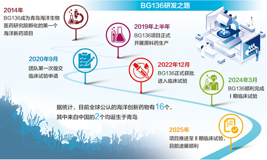 一株海藻，如何变身创新药？
