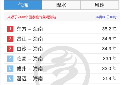 暴雨和强对流预警发布!警惕局地10级雷暴大风 暴雨和强对流预警发布!警惕局地10级雷暴大风