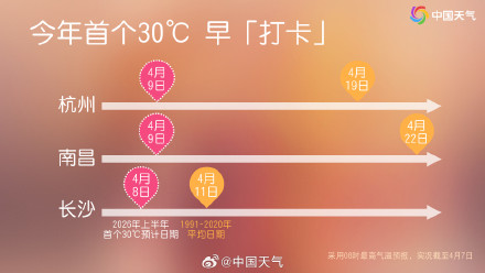 ️️短袖出场！南方多地夏日快闪