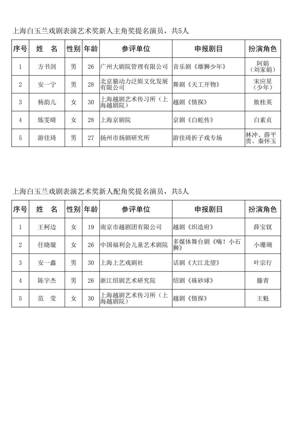 第34届上海白玉兰戏剧奖公布提名名单，法国演员于佩尔也在其中