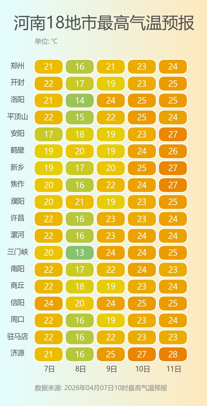 中雨！大雨！暴雨！今天河南全省大部有雨，这5个地方雨最大→