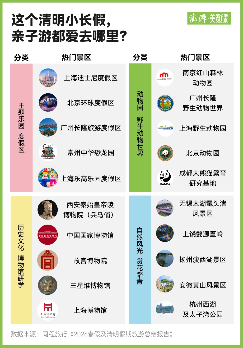 春假、清明连放后，多地客流与消费爆了