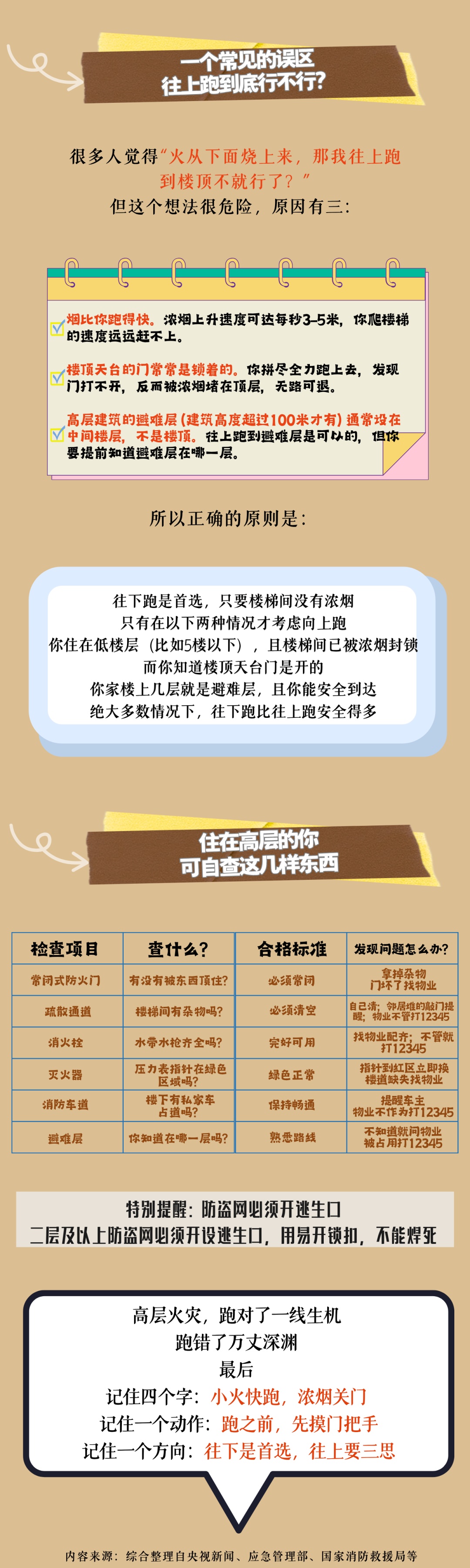 高层发生火灾，到底该如何逃生？