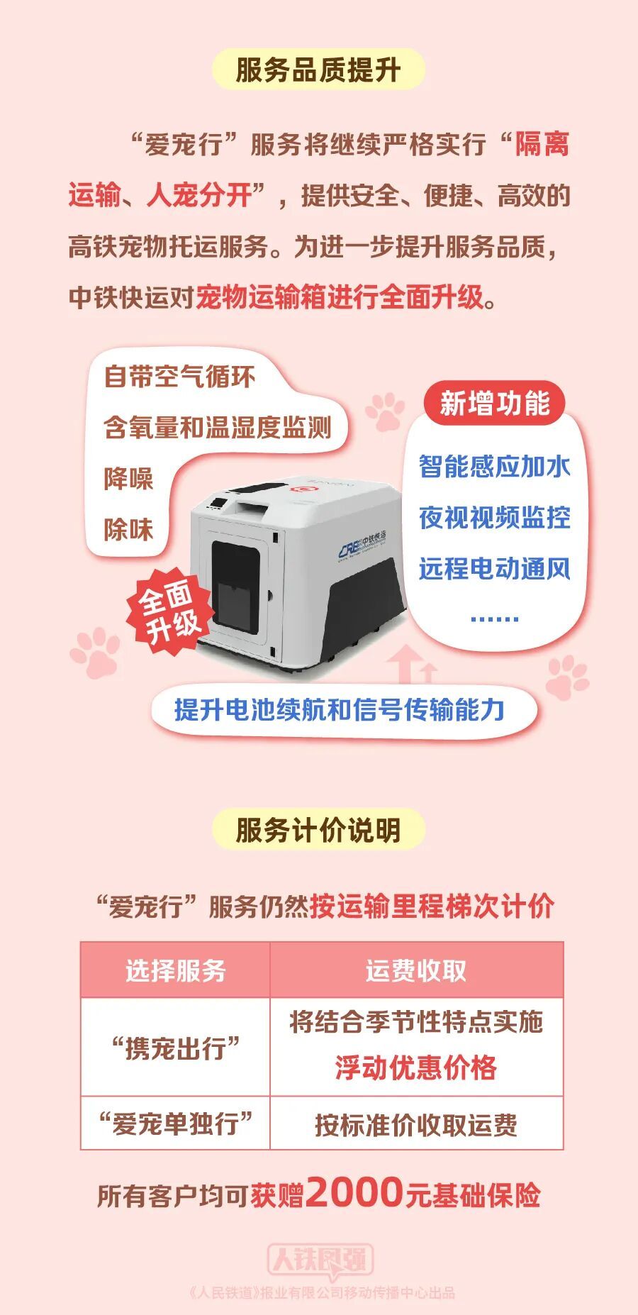 高铁宠物托运进一步优化！“爱宠行”服务4月8日起实行