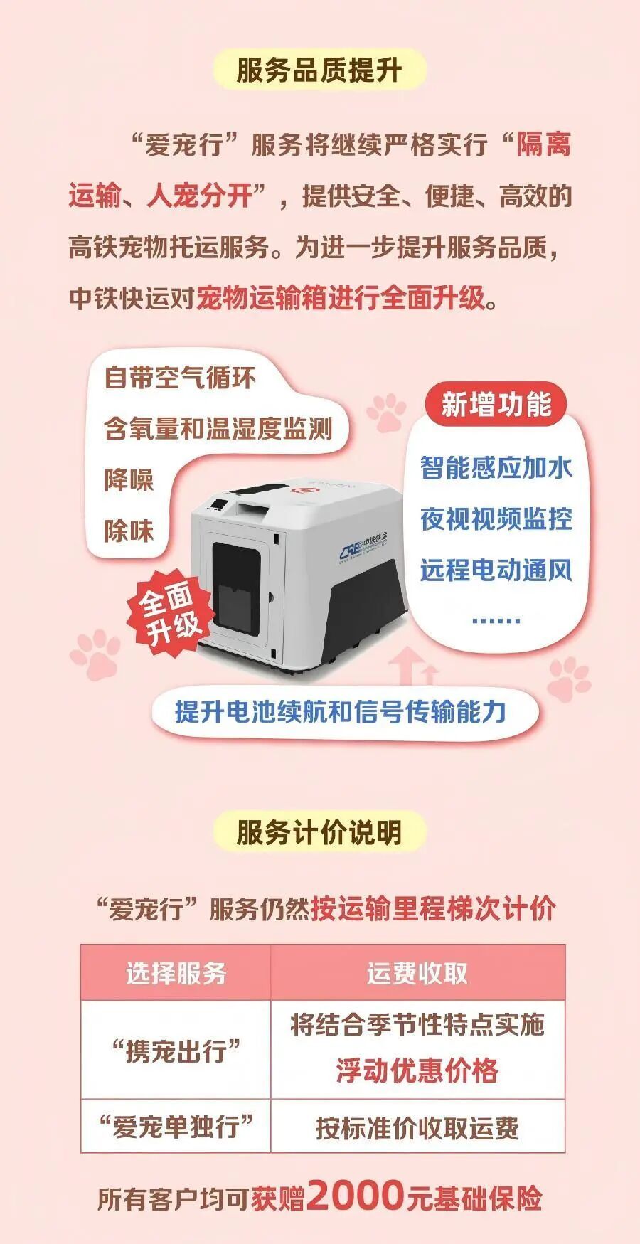 高铁宠物托运今起优化：新增11座车站50趟动车可办