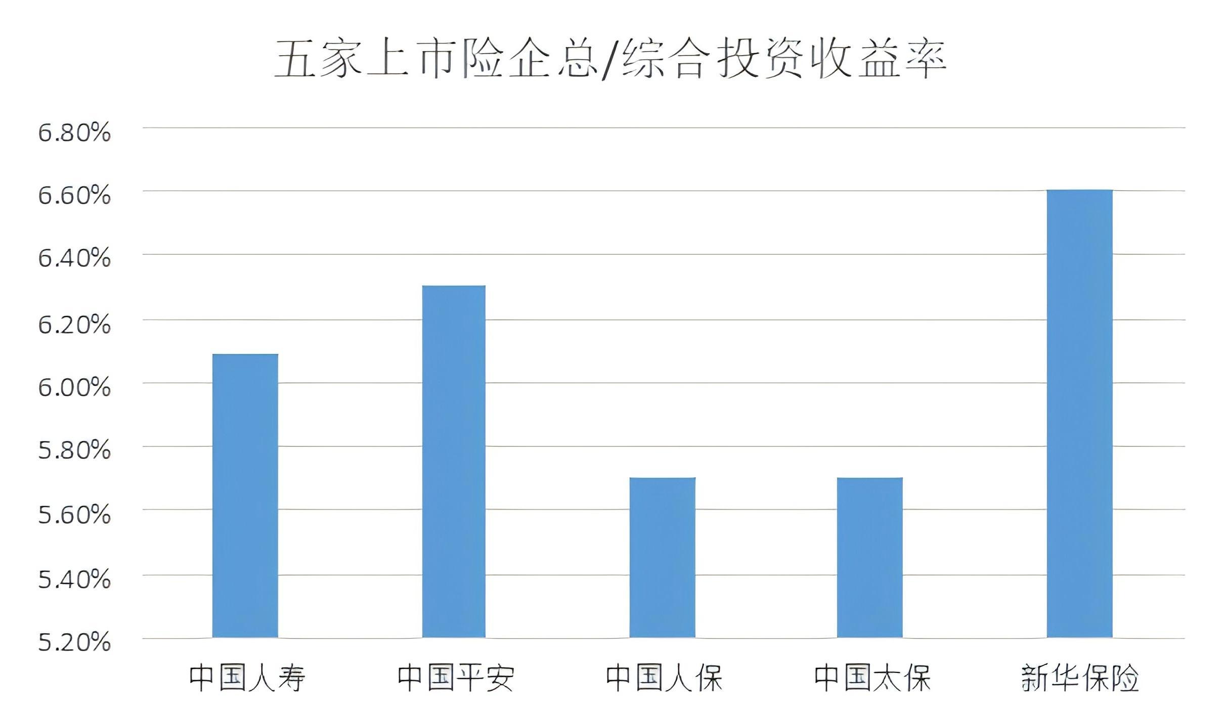 从五险企2025年报看中长期资金入市提速