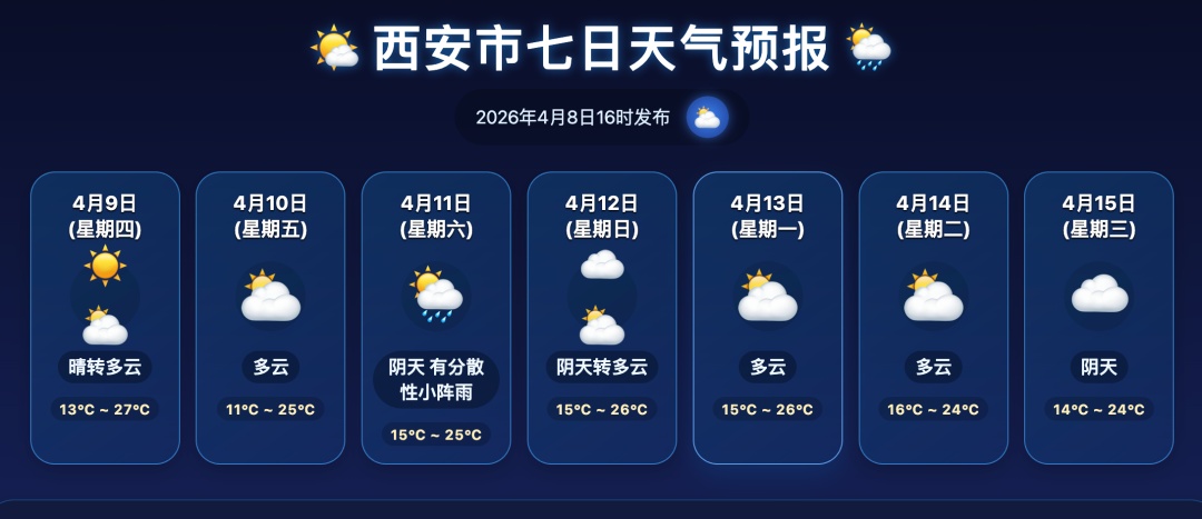 阵雨、中雨来了！陕西发布预警，注意关好门窗