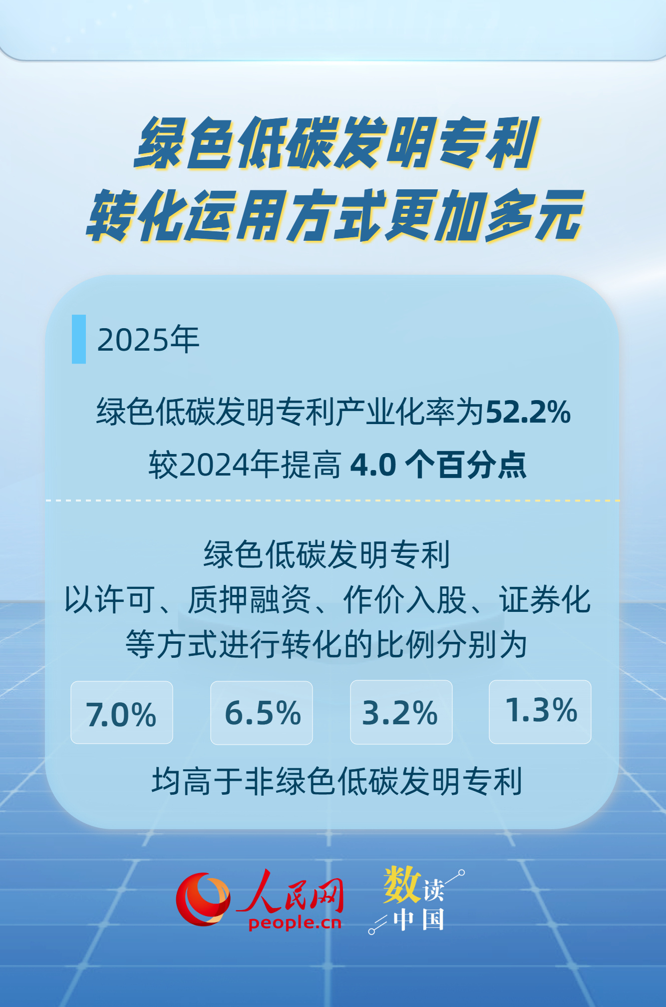 54%！我国企业发明专利产业化率实现稳步增长