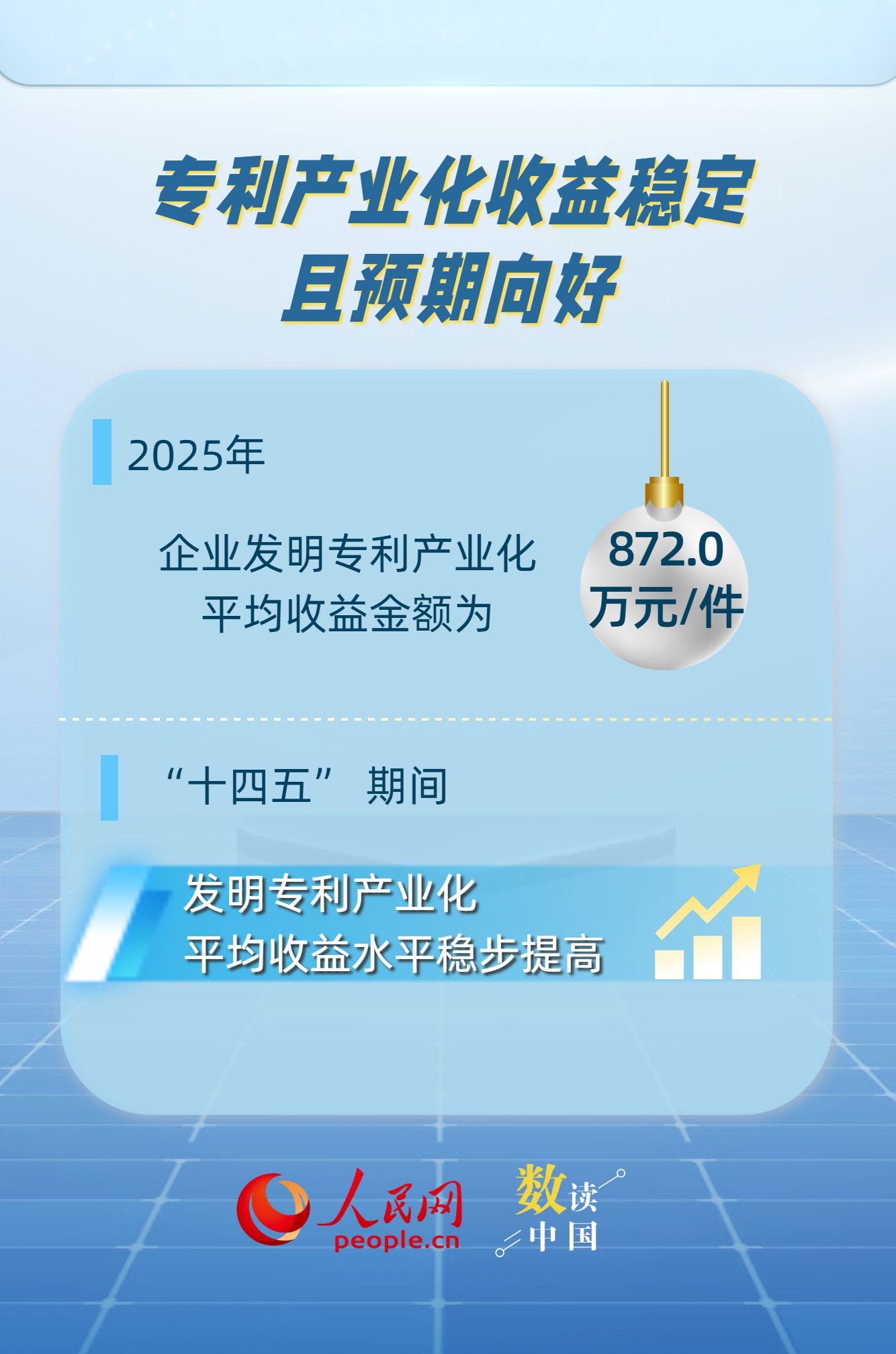 54%！我国企业发明专利产业化率实现稳步增长