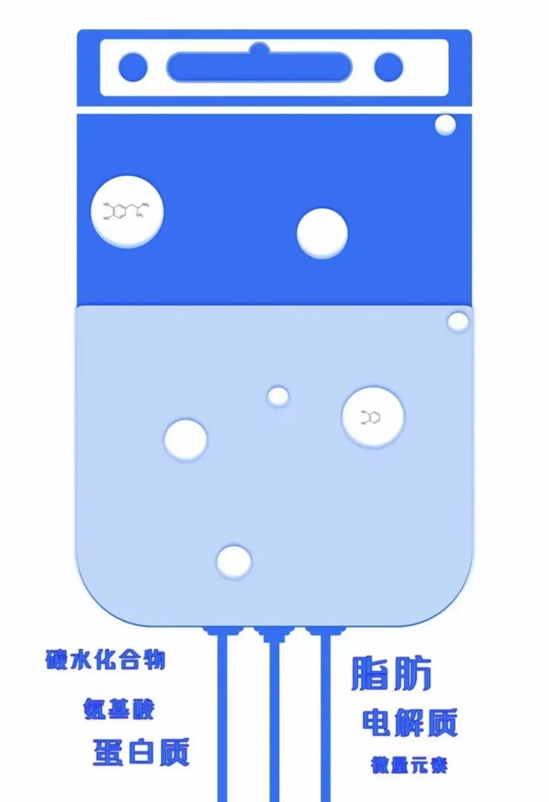 不靠嘴巴吃,也能“充能”—带你认识肠外营养 不靠嘴巴吃,也能“充能”—带你认识肠外营养