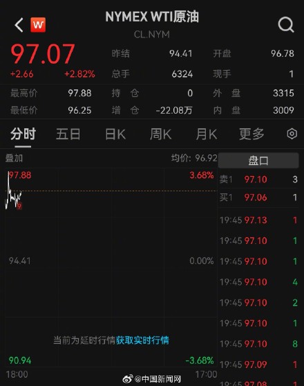 霍尔木兹海峡关闭油价再涨