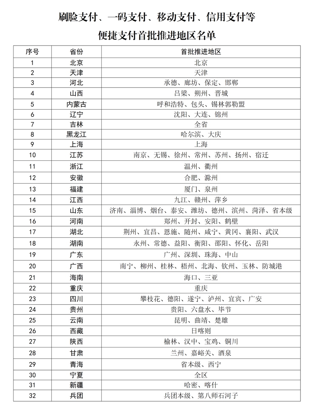 解决就医“多次排队”“排长队”问题，119个地区试点新部署