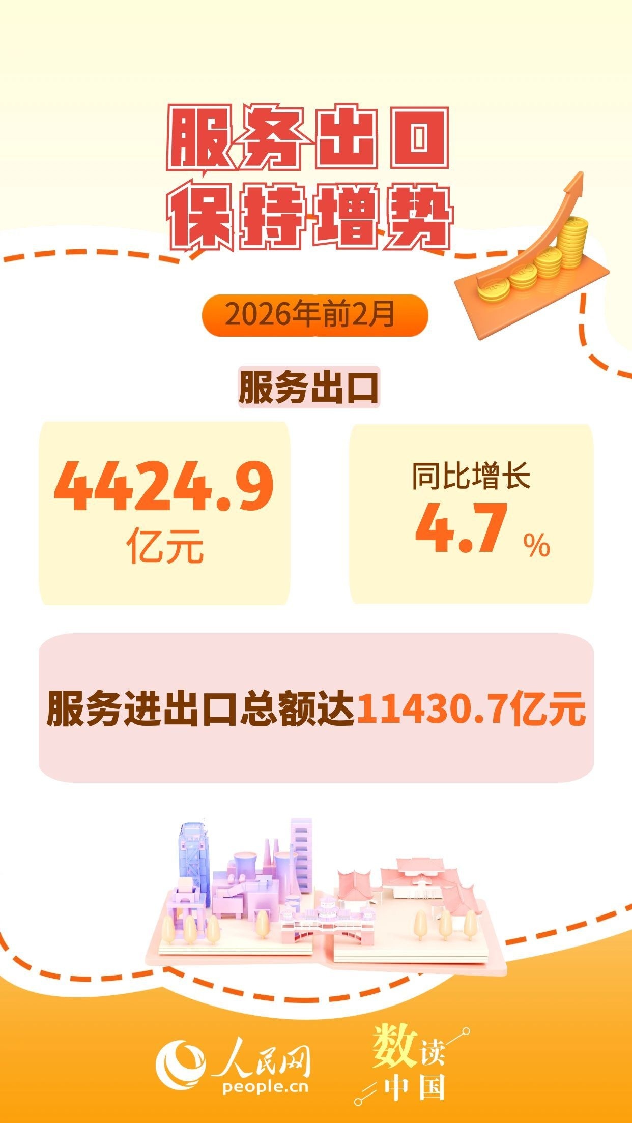 一组数据感知服务业锻造经济新动能