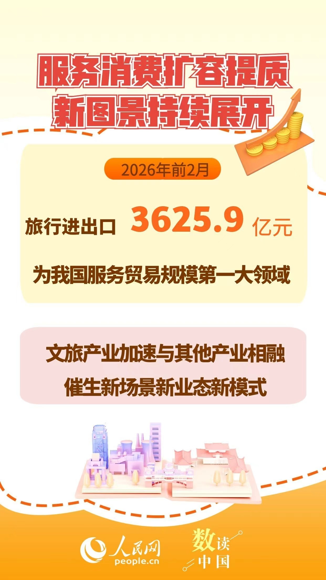 一组数据感知服务业锻造经济新动能