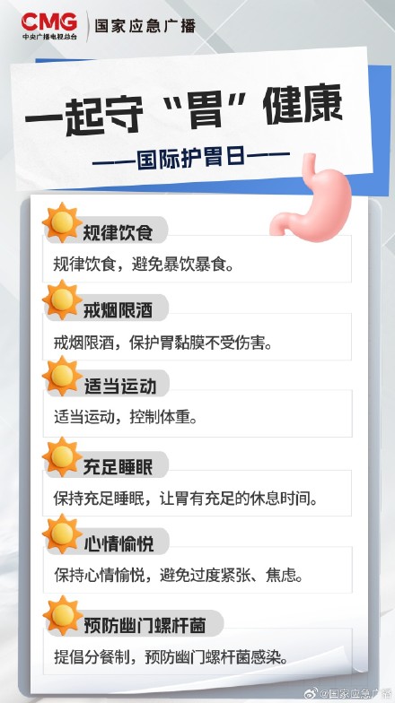 转发提醒！这些胃的求救信号别忽视