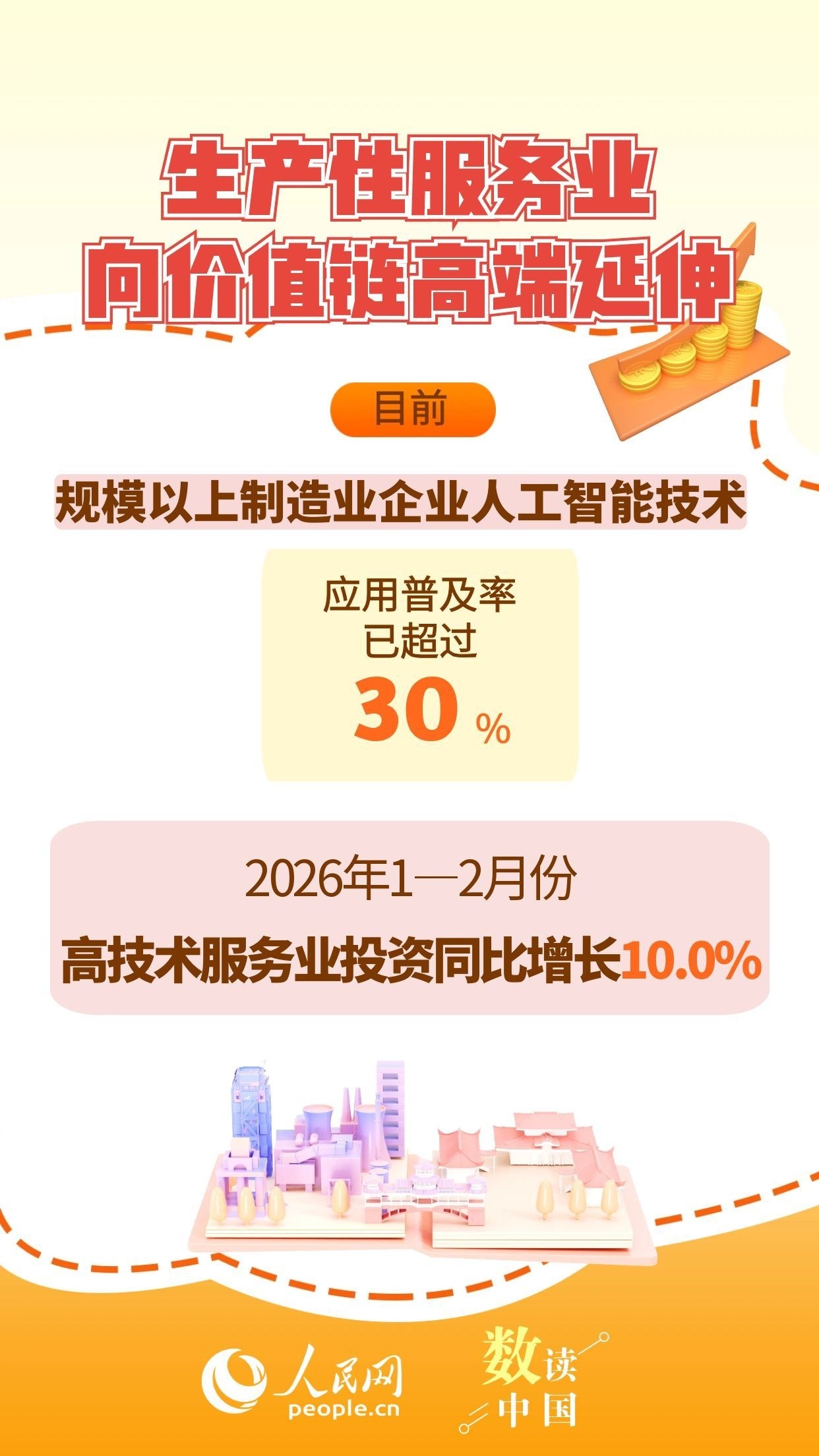 一组数据感知服务业锻造经济新动能