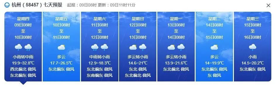 强对流来袭！绍兴天气即将大反转，下班请早点回家