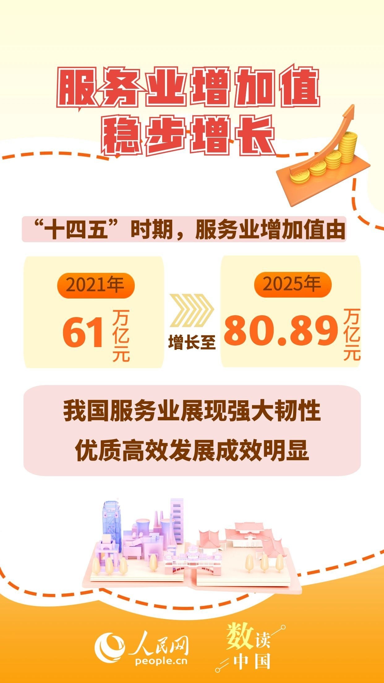 一组数据感知服务业锻造经济新动能