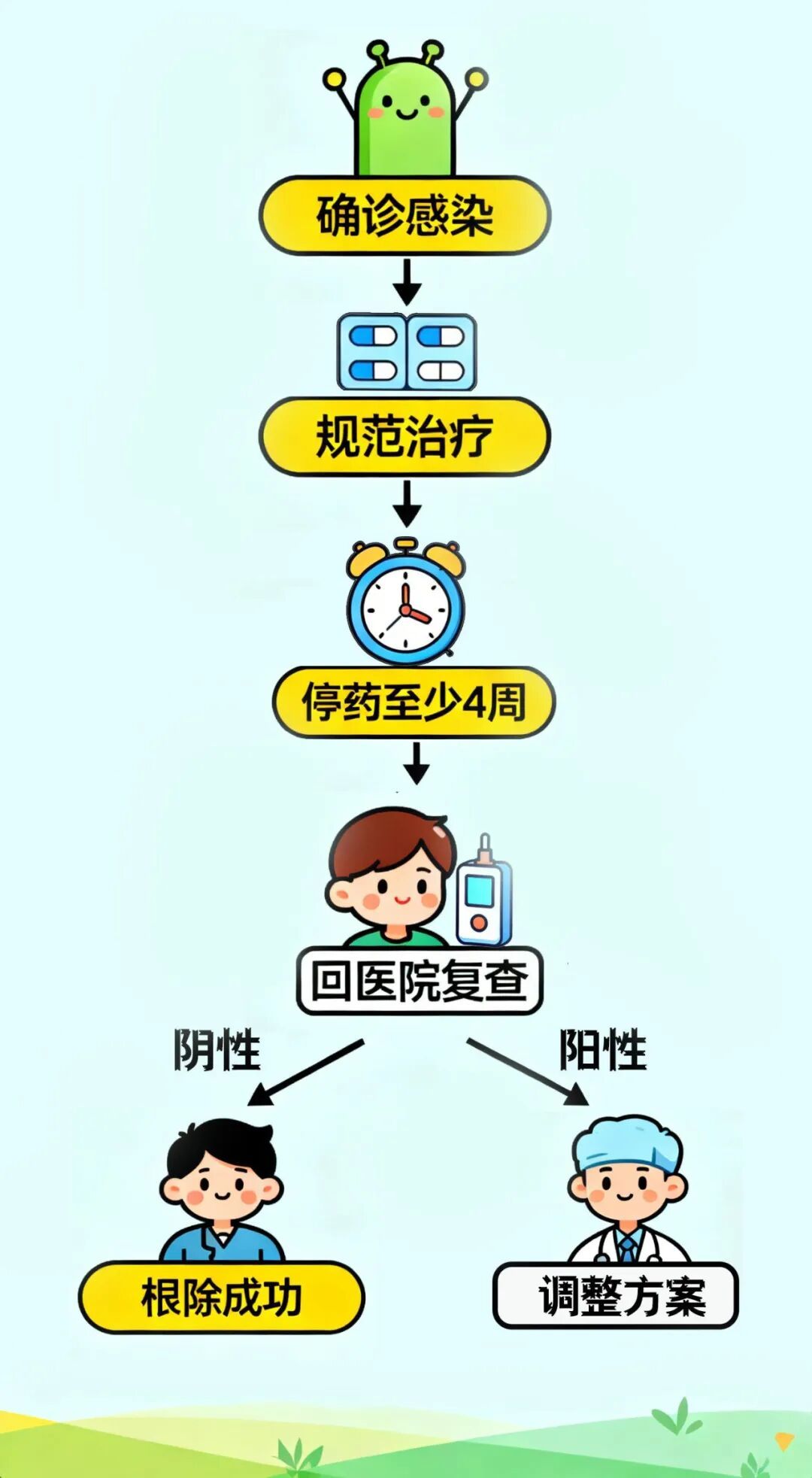 近半数中国人感染！这种菌可导致胃癌！能根治，但一定要这样做——