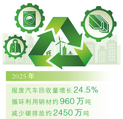储量大、品位高！“城市矿山”里长出新产业