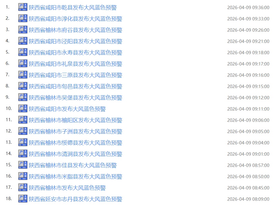 紧急提醒:关好门窗!未来6小时,陕西这些地区局地8级大风!下一轮降水时间确定→ 紧急提醒:关好门窗!未来6小时,陕西这些地区局地8级大风!下一轮降水时间确定→