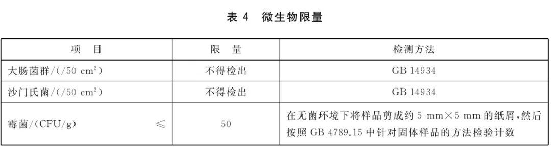 注意！家里这种“厨房用纸”别再直接接触食物了！