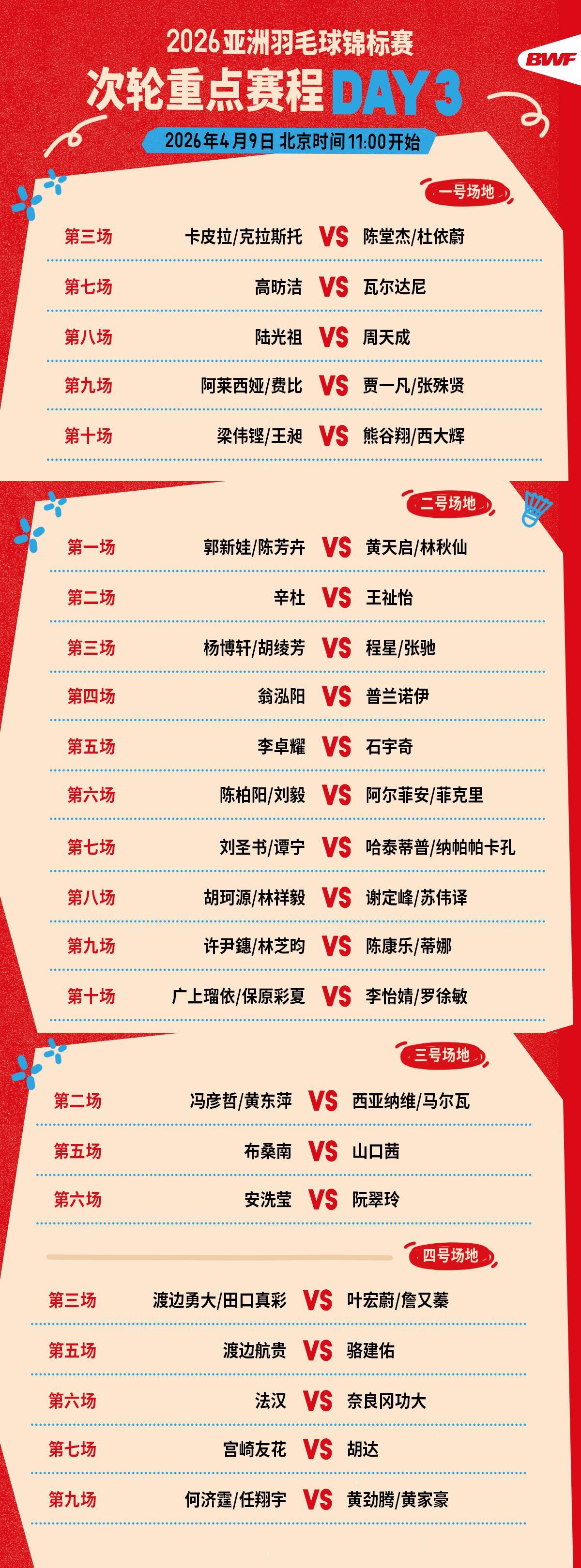 2026羽毛球亚锦赛第三日赛程公布 中午11时开打