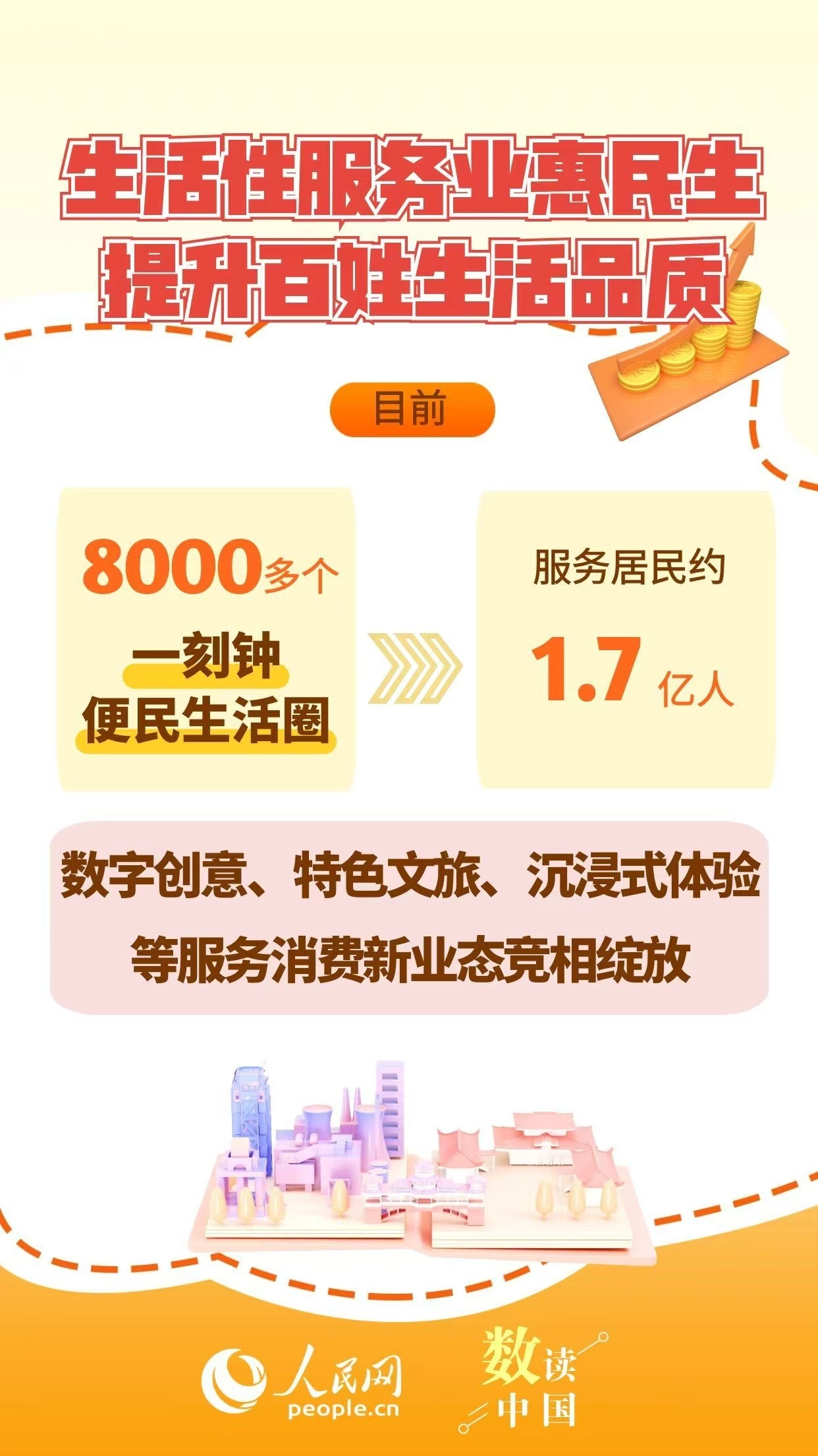 一组数据感知服务业锻造经济新动能