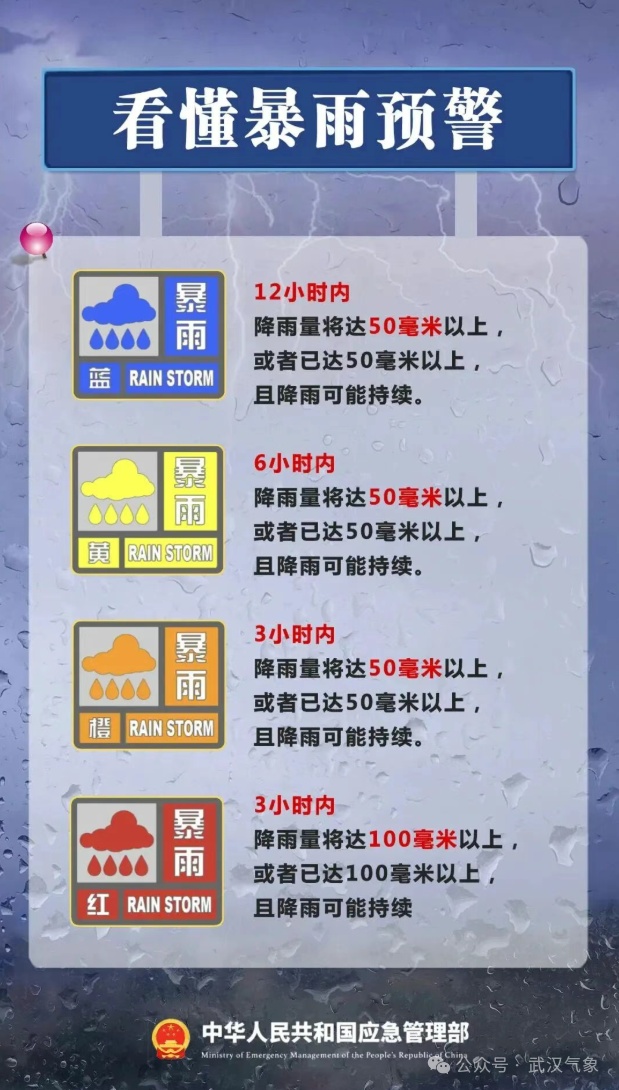 凌晨，武汉下起了大冰雹！网友：从睡梦中惊醒！接下来的天气……