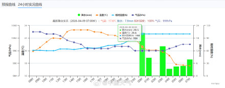 武汉暴雨暴雨红色预警持续生效中！局地仍有大暴雨