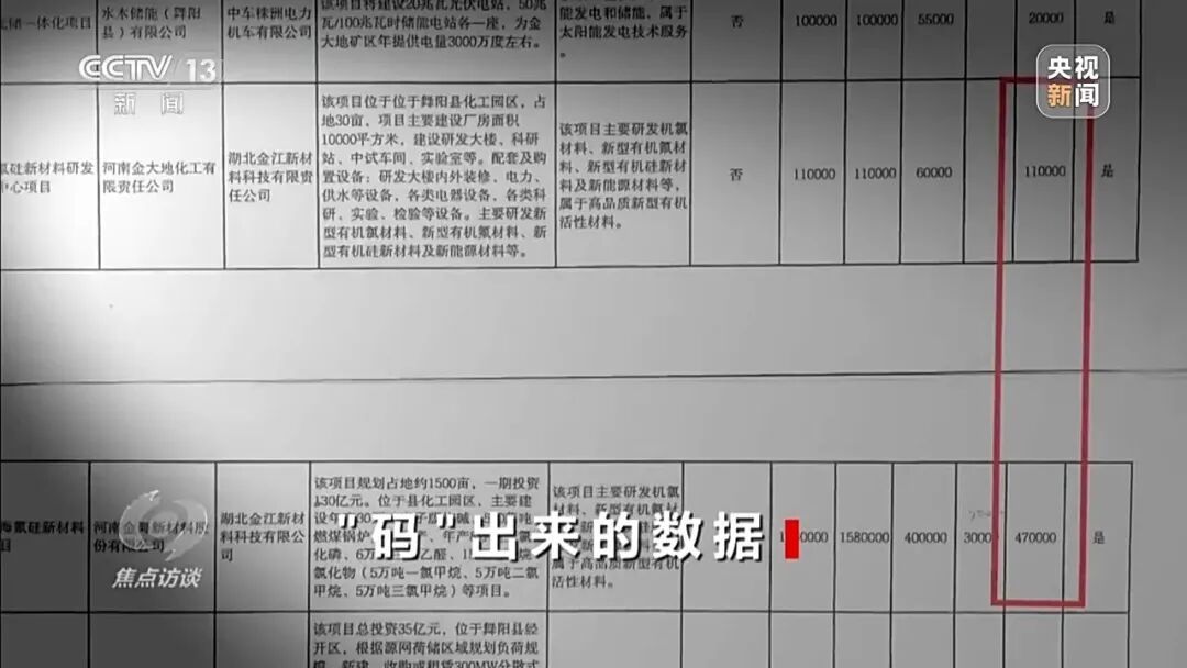 “上报省外资金78亿，实际到账1亿多”，央媒曝光