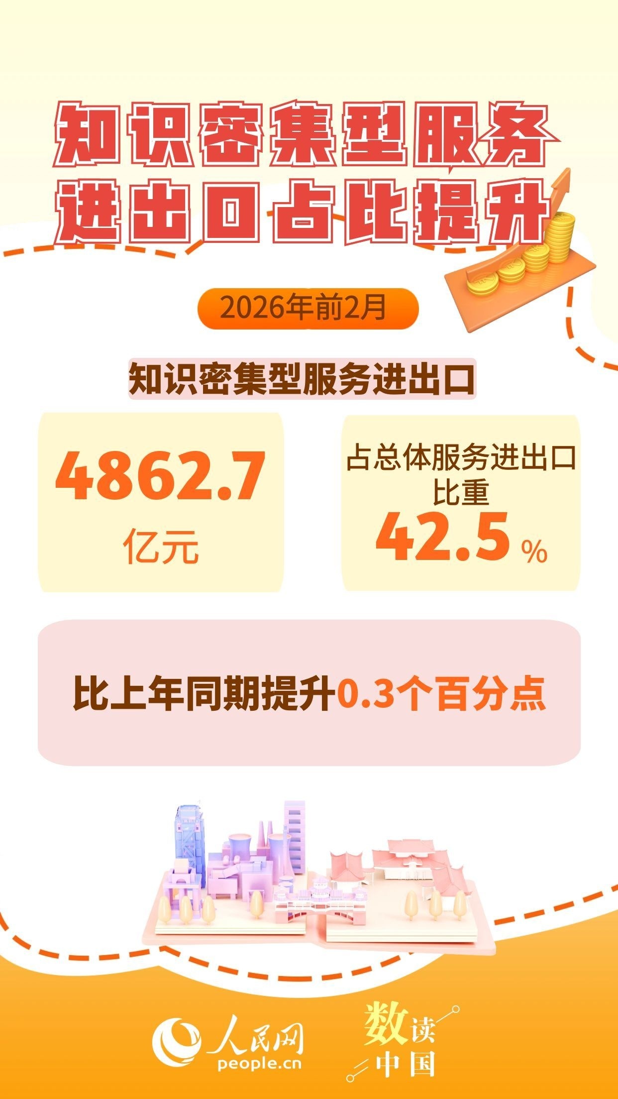 一组数据感知服务业锻造经济新动能