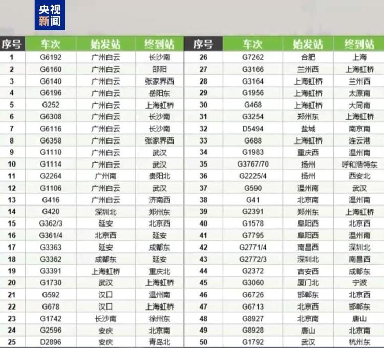 高铁托运宠物如何预约接取 一文全攻略
