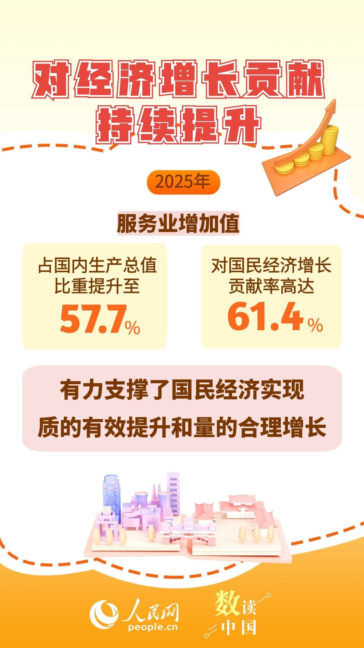 一组数据感知服务业锻造经济新动能