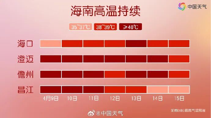 4号台风“森拉克”即将生成！或为2026年首个超强台风