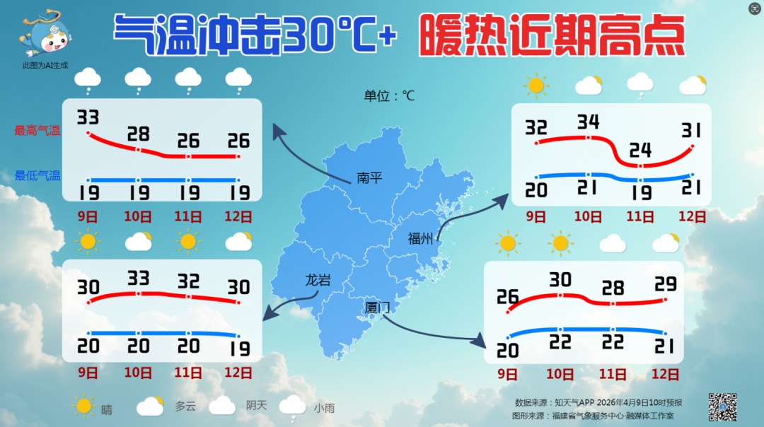 福建最高气温超过30℃，明后天雨水将再度抵达，局部大雨、暴雨