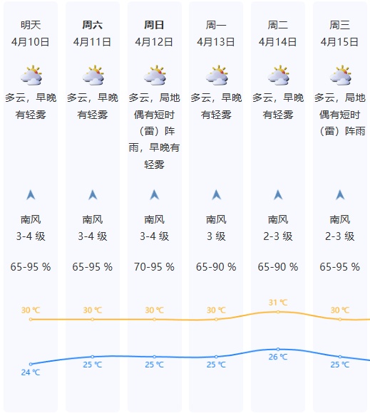 台风“森拉克”即将生成，或成为今年首个超强台风！深圳接下来天气……