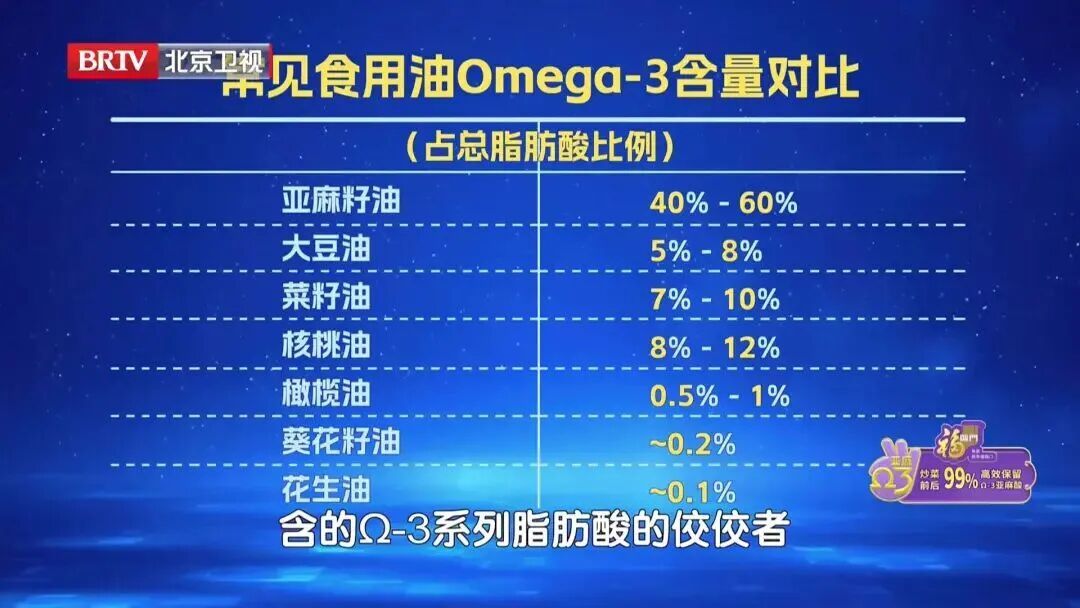 被低估的高血脂“元凶”，就在你家餐桌上？三餐这样吃，血管更通畅