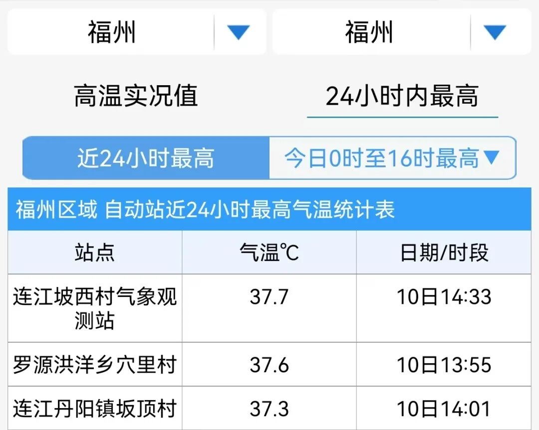 福州天气开启 “疯狂切换”模式,阵雨、雷阵雨已在路上!台风“森拉克”生成 福州天气开启 “疯狂切换”模式,阵雨、雷阵雨已在路上!台风“森拉克”生成