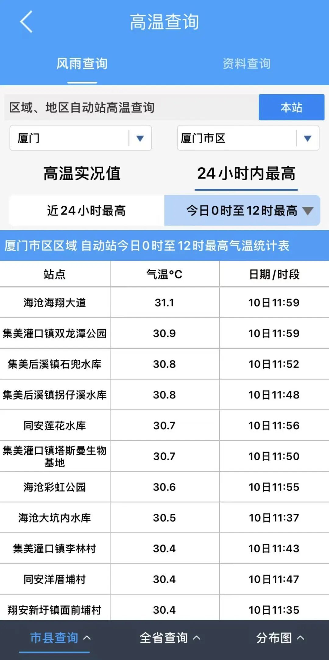 最高温冲上31℃！未来10天，厦门7天有雨！新一股冷空气即将抵达……