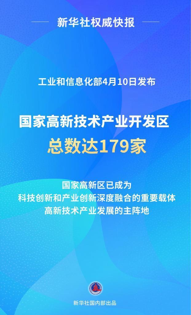 国家高新技术产业开发区总数达179家