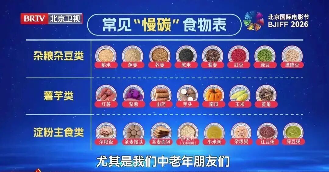 被低估的高血脂“元凶”，就在你家餐桌上？三餐这样吃，血管更通畅