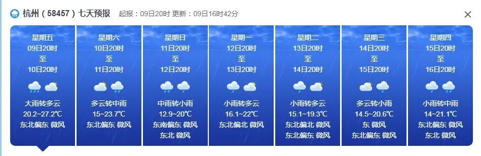 31℃！浙江暴雨、大暴雨！11日浙江最高气温要重回1字头，生动演绎春日的“乍暖还寒”