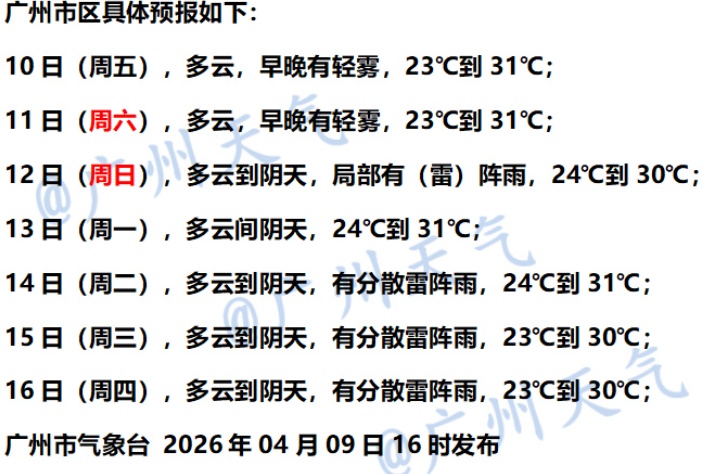 今年首个超强台风生成!影响广州? 今年首个超强台风生成!影响广州?